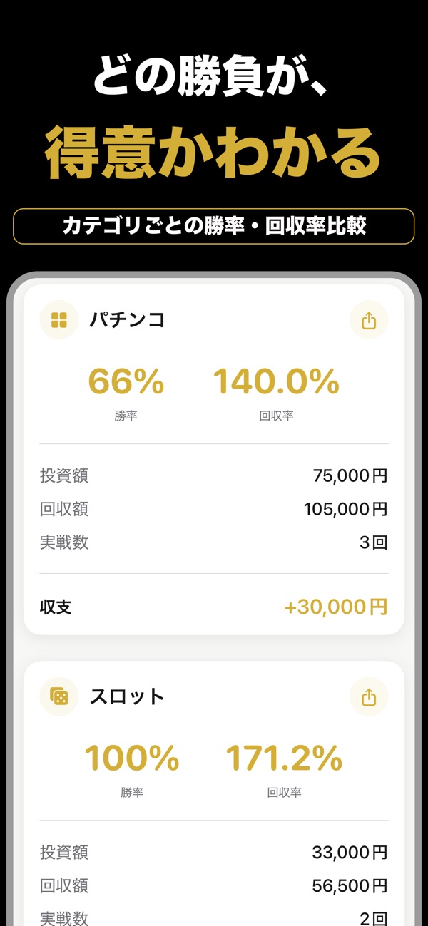 ギャンブルログ：ジャンル別の成績